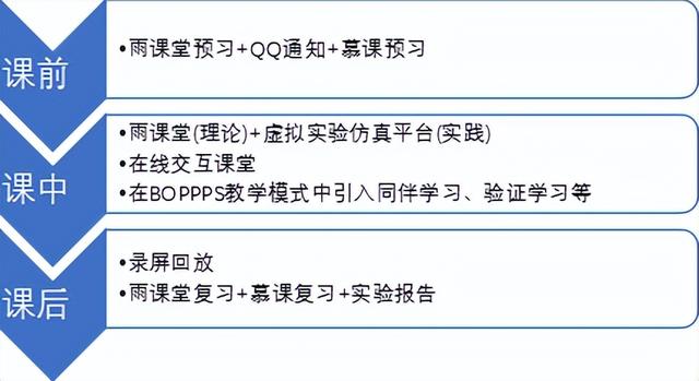 昆明理工大学计算机网络教学平台登录不了（昆明理工大学计算机中心网络教学平台）