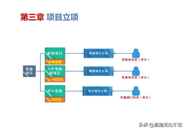 标后清标工作的内容及程序，清标工作主要包括？