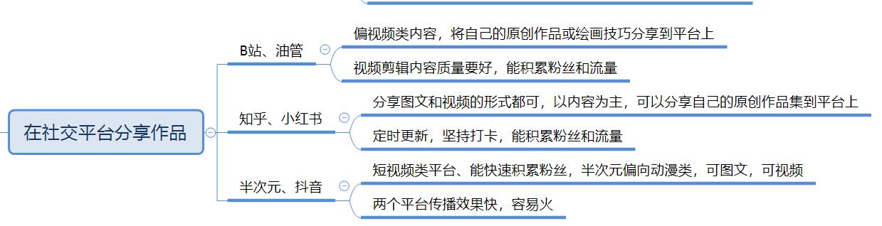 学生党写作赚钱软件（学生党投稿可以赚钱的软件）