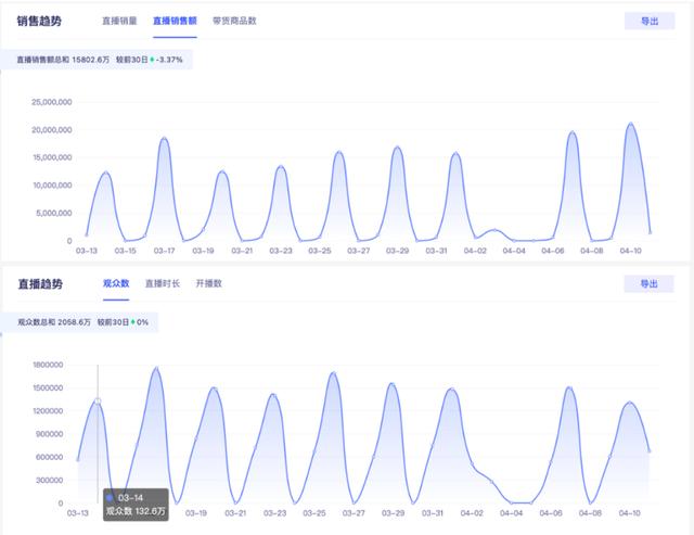 抖音一姐是谁排行，抖音一姐是谁排行2020最红女主播？