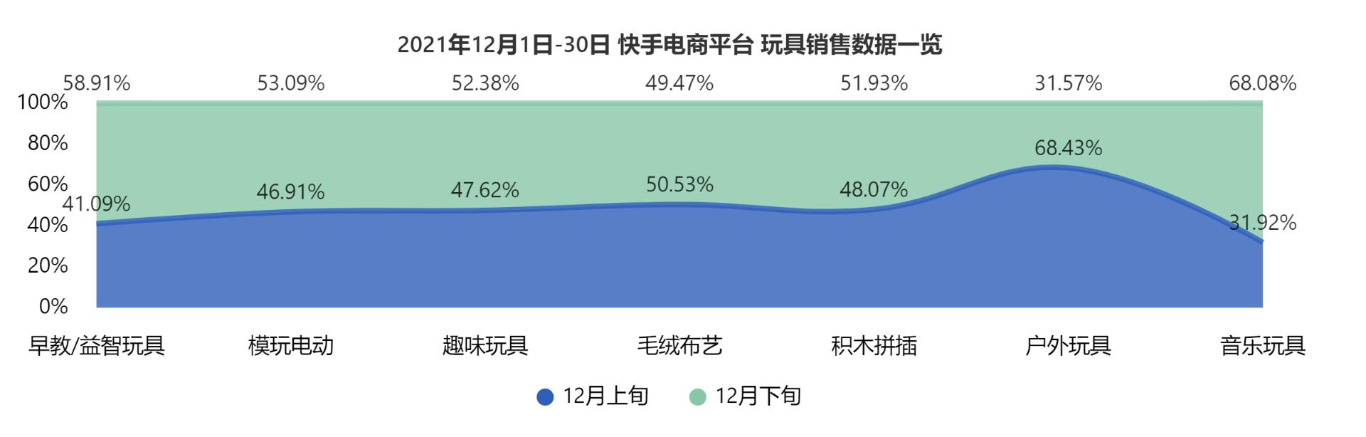 快手礼物价格表图片大全2022年8月，快手礼物价格表图片大全2022最新？