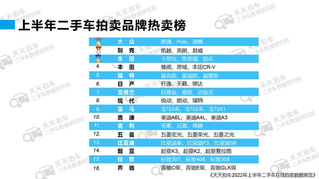 卖二手车哪个平台价格最高的原因（卖二手车哪个平台价格最高的手机）