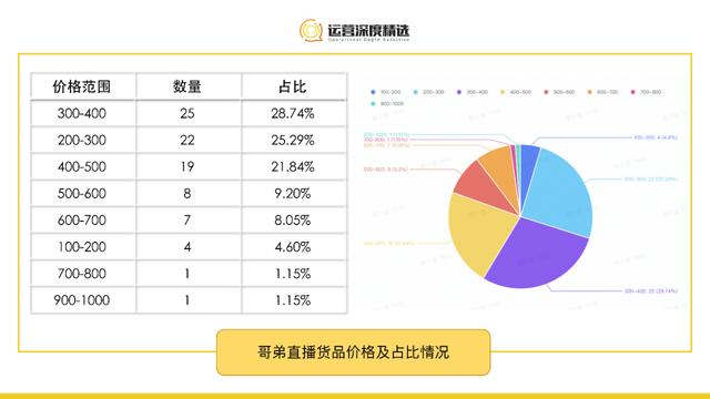 哪个平台新人主播好赚钱（直播提成高的新平台）