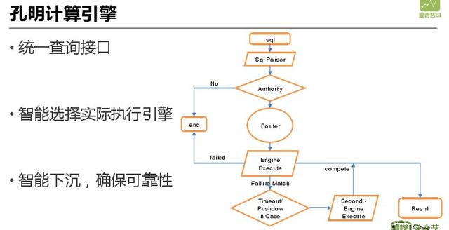 网贷大数据查询平台哪个好（个人大数据查询平台哪个好）