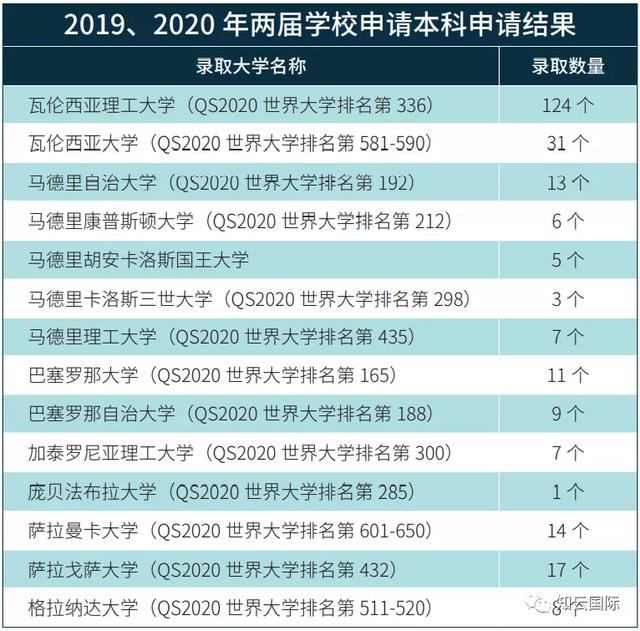 北外留学项目啊哪个好一些，北外都有哪些留学项目？