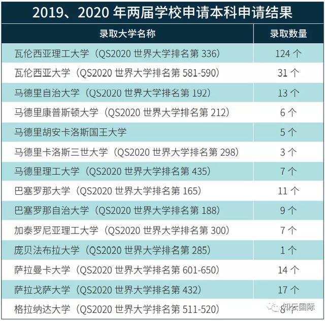 北外留学项目啊哪个好一些，北外都有哪些留学项目？