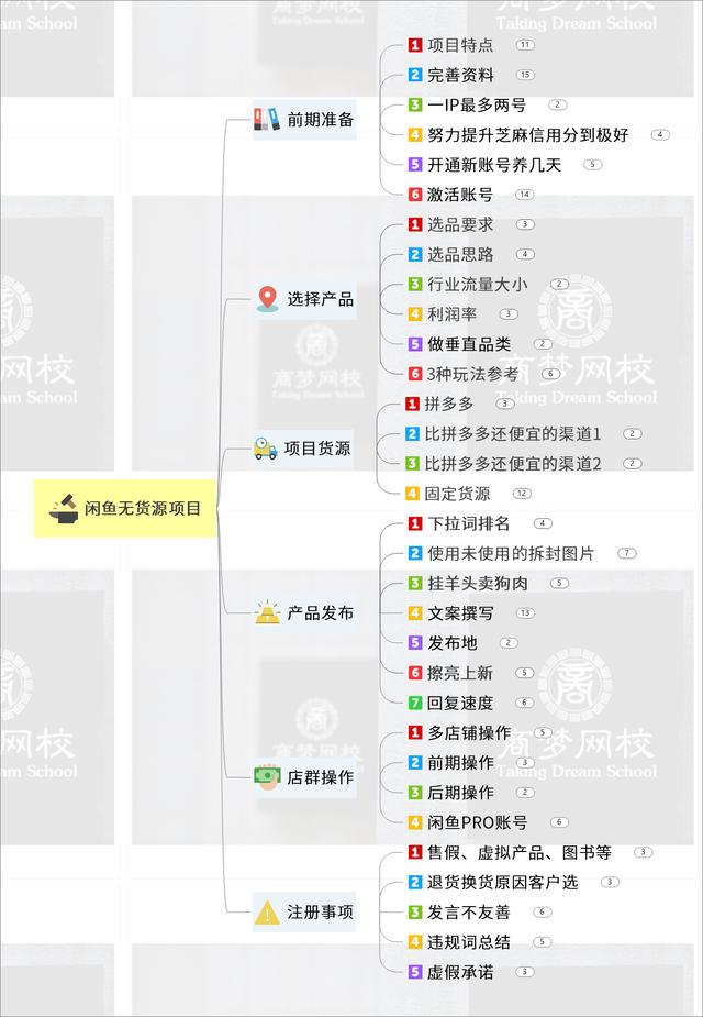 互联网+创业的网络平台有哪些（互联网创业的项目）