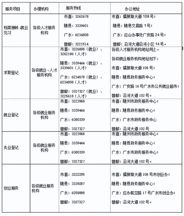 毕业生就业有哪些程序简答题，毕业生就业有哪些程序800字？