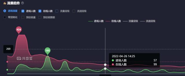 抖音不花钱根本没流量，抖音不花钱没流量？