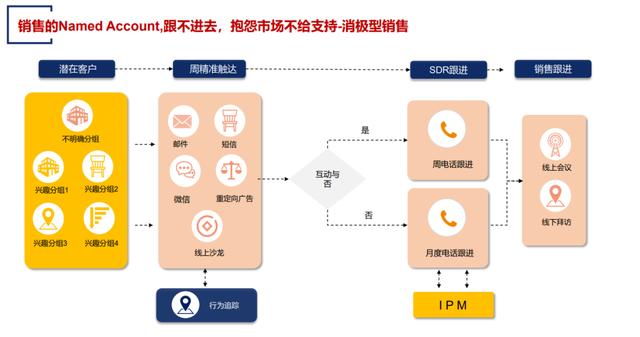 如何发朋友圈让客户主动找你的句子文案，如何发朋友圈让客户主动找你的句子说说？