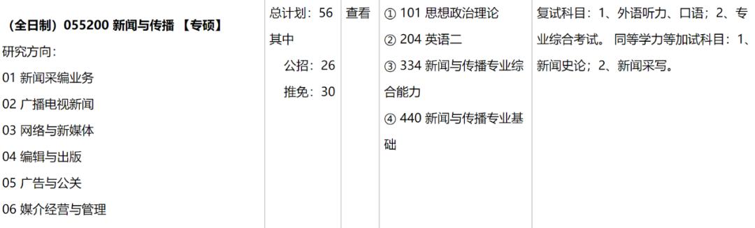 考研有新媒体专业吗（网络与新媒体考研怎么样）