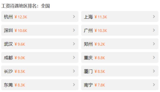 网络营销师培训费用是多少钱一个月，网络营销师培训费用是多少钱的