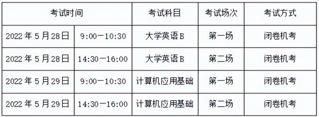 网络教育大学英语2021年网络统考大学英语B统考2020（2021年网络统考大学英语B）