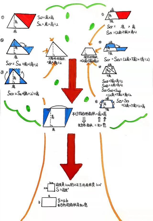 蜘蛛开店续编故事30字二年级上册，蜘蛛开店续编故事30字二年级下？