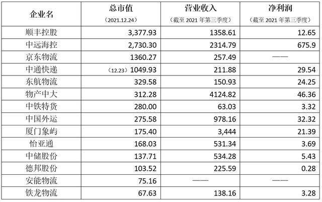 物流公司有哪些部门和岗位组成（物流公司有哪些部门和岗位职责）