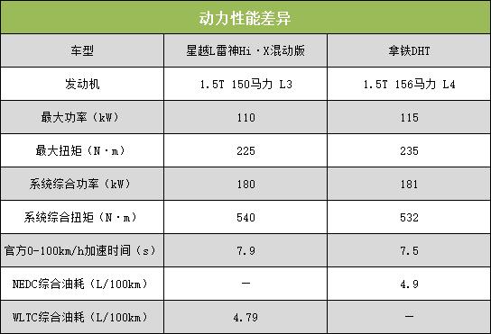 油电混合车十大排名七座（2022油电混合车十大排名）