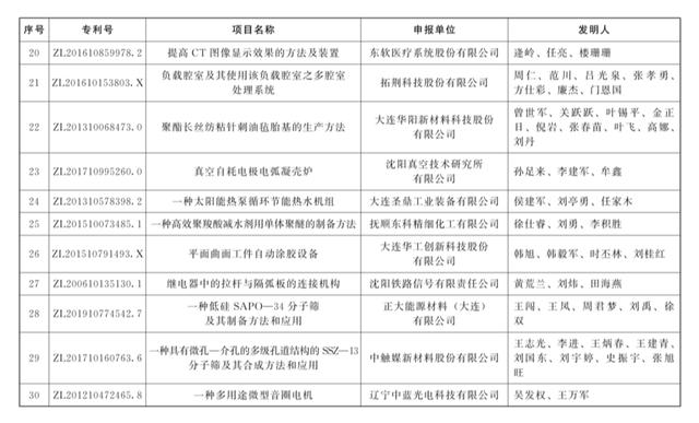 辽宁专利代理公司哪个好（沈阳专利代理机构排名）