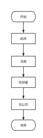 程序的三种基本控制结构的共同特点是__________（程序的3种基本控制结构是）