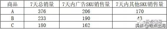 广告推广方式有哪几种（宣传推广的方式）