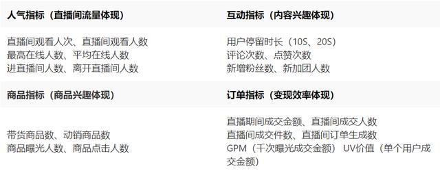 抖音直播不赚钱？中小企业「避坑指南」
