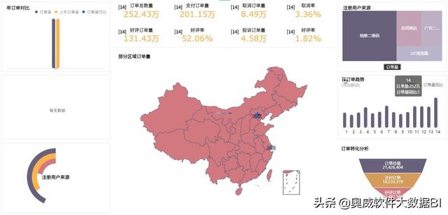 电商运营分析报告，电商运营数据分析？