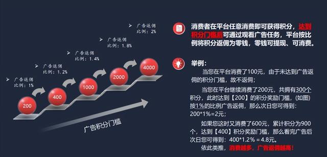 线上宣传推广方式有哪些优势，线上宣传推广方式有哪些类型？