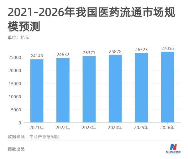 医药销售挣钱吗，医药销售能挣多少钱？