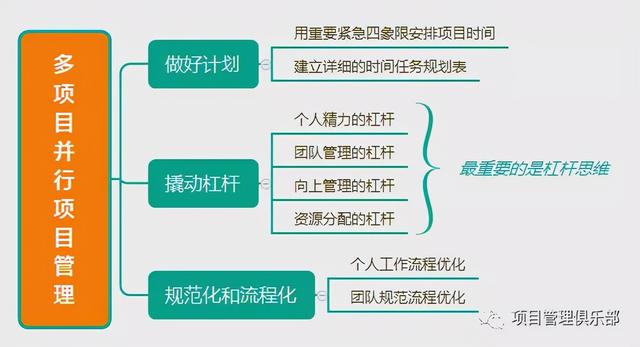 项目管理七个方法是什么，项目管理七个方法是什么意思？