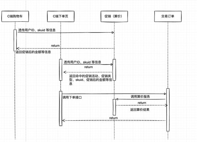 电商的入门基本知识有哪些呢（电商的入门基本知识有哪些书）