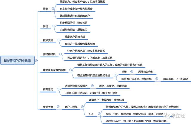 项目干系人主要包括哪些人 客户 项目发起人，项目干系人主要包括哪些人 项目经理？