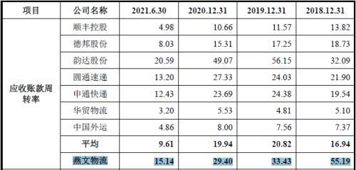 跨境电商五行属于什么行业，跨境电商五行属于什么行业类别？