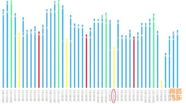 汽车销量排行榜2022年7月完整版，汽车销售排行8月？