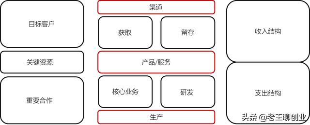 写一份创业计划书范文，写一份创业计划书范文怎么写
