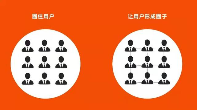 圈层营销是什么意思啊（什么是圈层营销_）