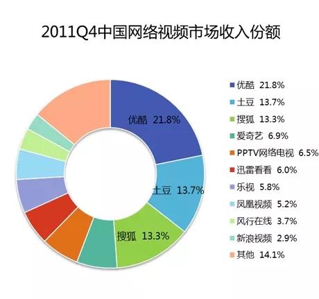 抖音短视频英语怎么说，收集短视频英语怎么说？