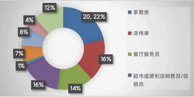 海底捞兼职工资多少钱一个月，海底捞兼职一个月？