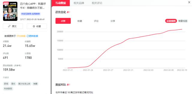 小红书涨粉丝1元1000个粉丝平台（小红书粉丝一万）