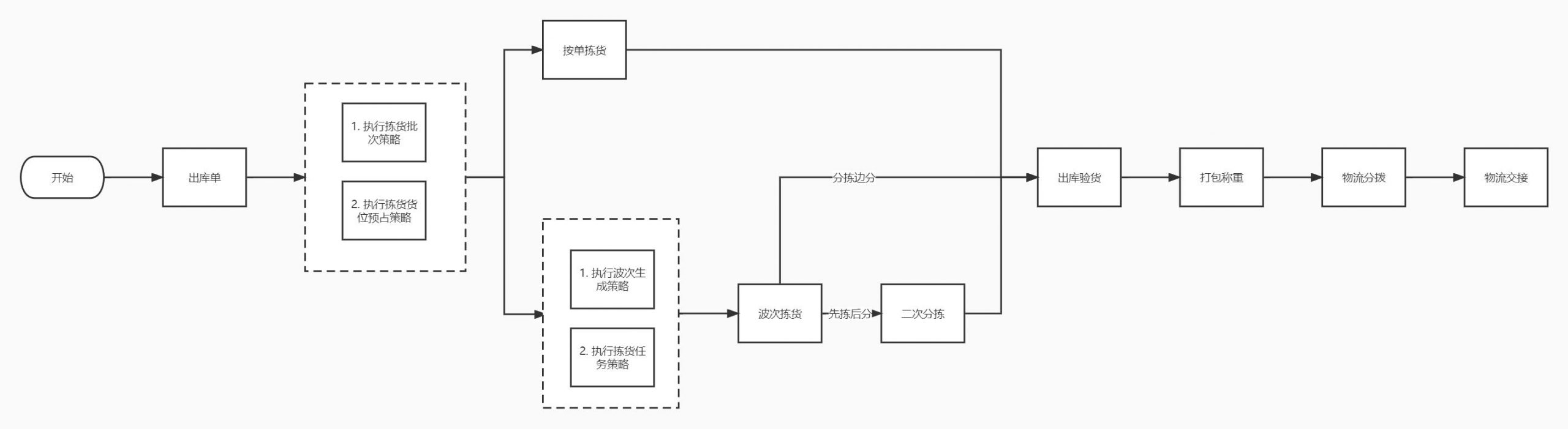 什么叫做tob和toc，销售to_b_to_c是什么意思？