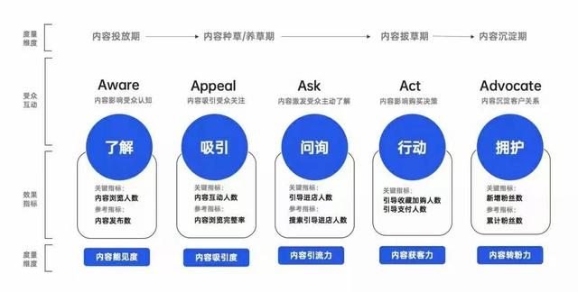 抖音直播场控机器人免费版安卓，抖音直播场控机器人手机版？