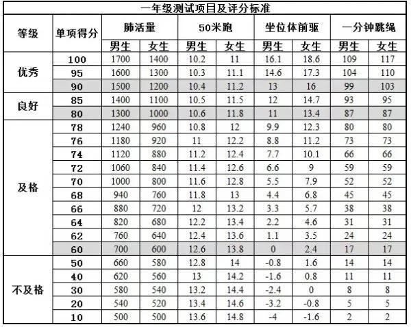 北京小学体育考试项目及标准2022（小学体育考试项目及标准2022山东）