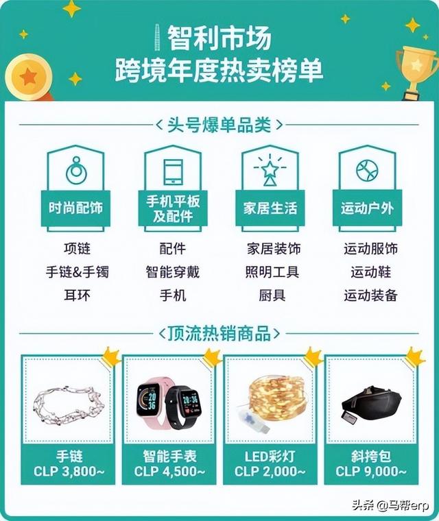 shopee商家入驻跨境电商平台，跨境电商虾皮官网跨境电商shopee开店？