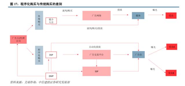 万相台开哪种得好（万相台效果怎么样）