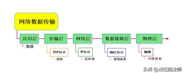 不带图片的微信朋友圈怎么发出来的苹果手机，不带图片的微信朋友圈怎么发出来的苹果手机能看到？