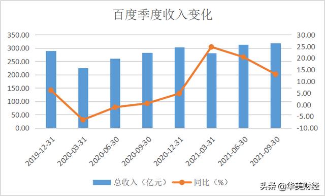 百度股权结构图，百度股权结构图解