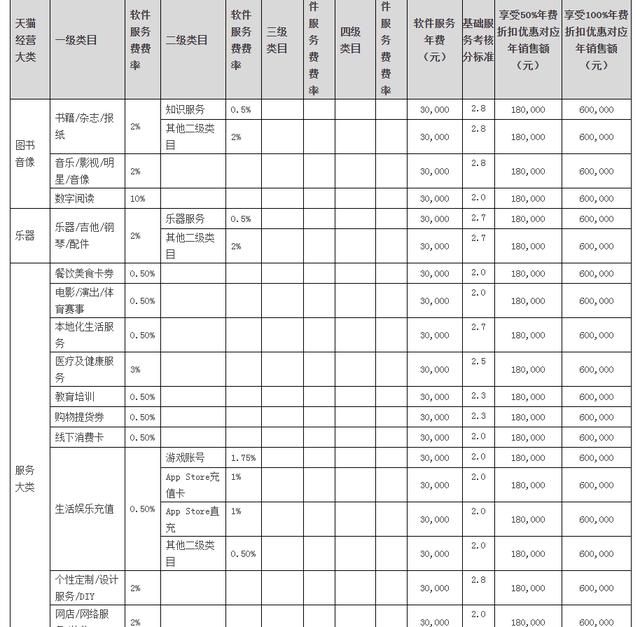 淘宝大学学费多少（淘宝大学需要交费吗）