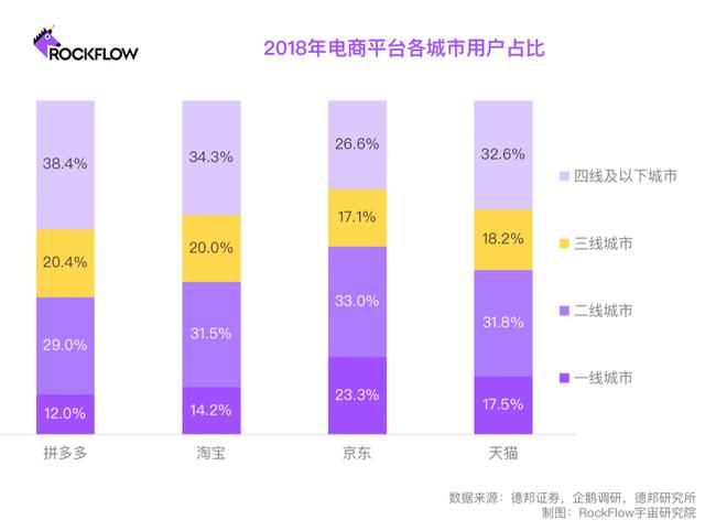 淘宝网电商模式，淘宝电子商务为什么这么成功？