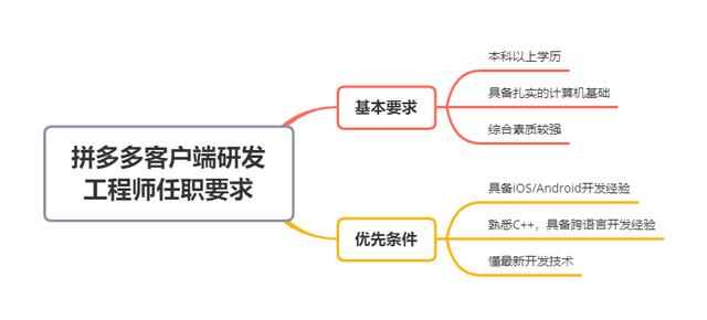 安卓开发求职招聘微信群号码（安卓开发求职招聘微信群号多少）