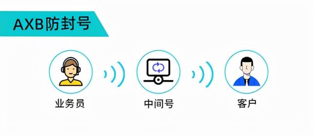 电话销售如何避免封号注意事项视频（电话销售如何避免封号注意事项图片）