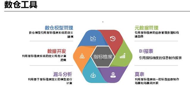 网贷大数据查询平台哪个好（个人大数据查询平台哪个好）