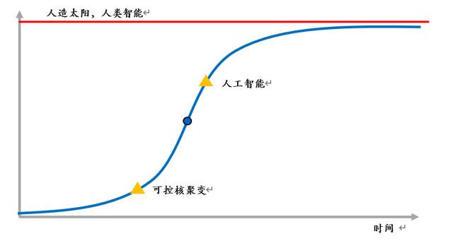 二阶导数等于0一定是拐点吗（二阶导数等于0是拐点吗举例）